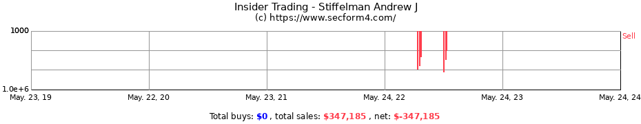 Insider Trading Transactions for Stiffelman Andrew J