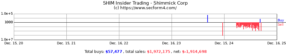 Insider Trading Transactions for Shimmick Corp