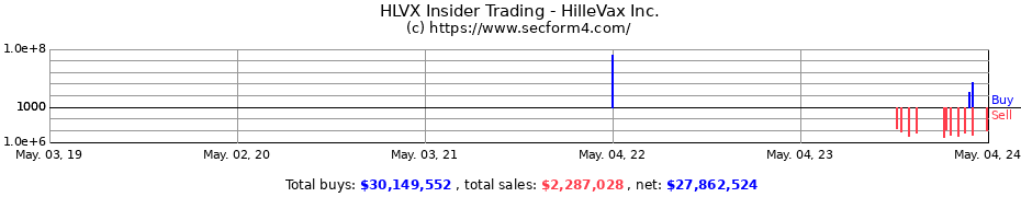 Insider Trading Transactions for HilleVax Inc.