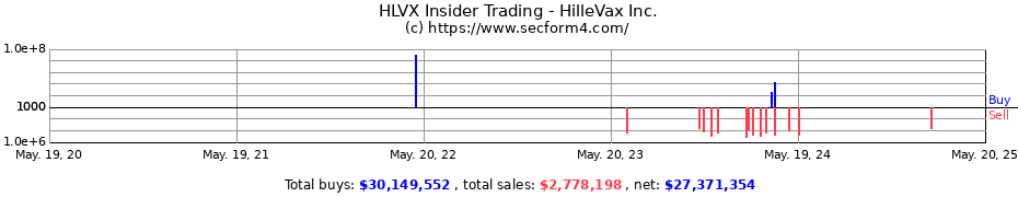 Insider Trading Transactions for HilleVax Inc.