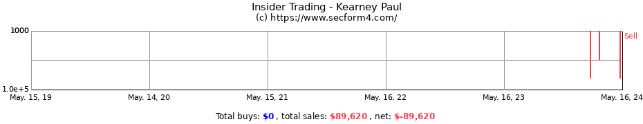 Insider Trading Transactions for Kearney Paul