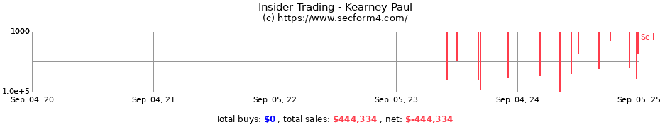 Insider Trading Transactions for Kearney Paul