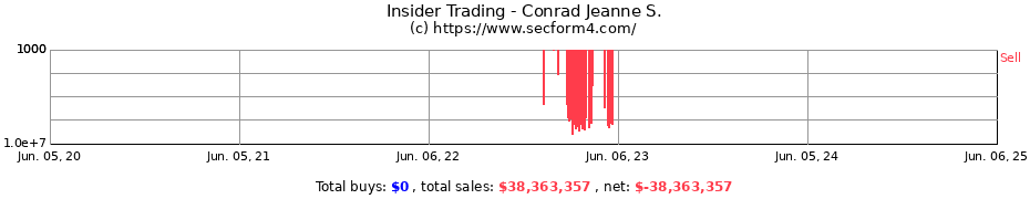 Insider Trading Transactions for Conrad Jeanne S.