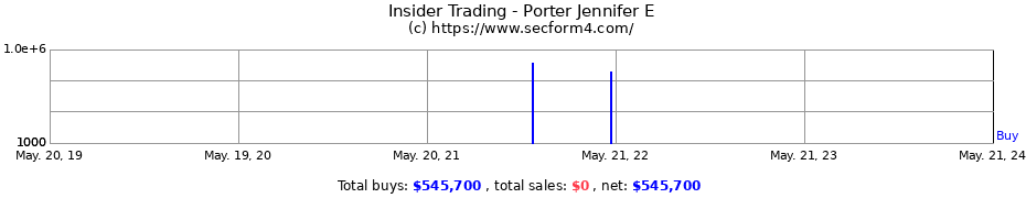 Insider Trading Transactions for Porter Jennifer E