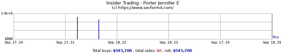 Insider Trading Transactions for Porter Jennifer E