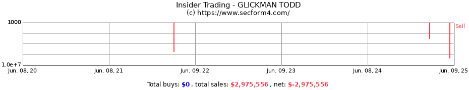 Insider Trading Transactions for GLICKMAN TODD