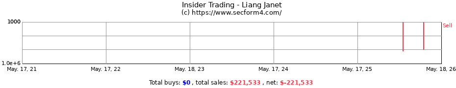 Insider Trading Transactions for Liang Janet
