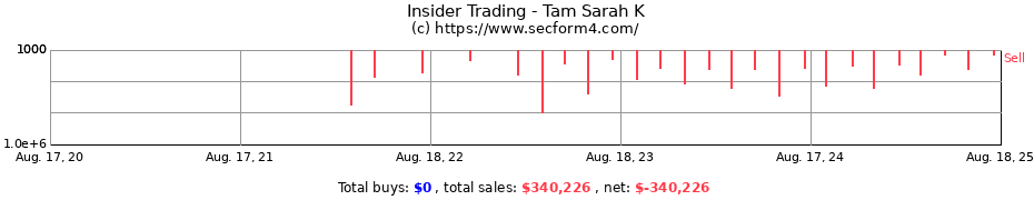 Insider Trading Transactions for Tam Sarah K