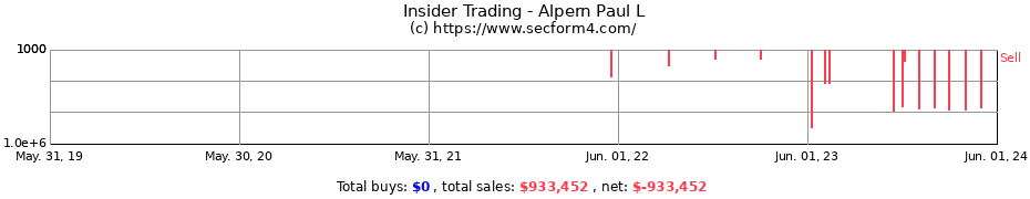 Insider Trading Transactions for Alpern Paul L