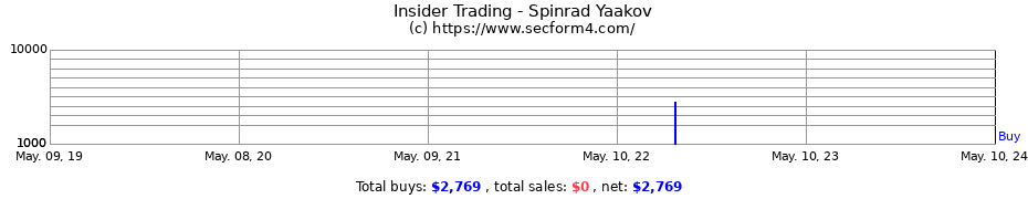 Insider Trading Transactions for Spinrad Yaakov