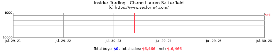 Insider Trading Transactions for Chang Lauren Satterfield