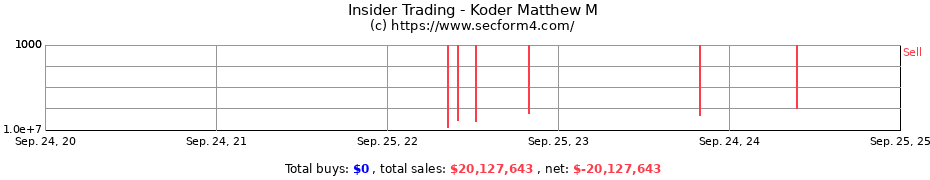 Insider Trading Transactions for Koder Matthew M