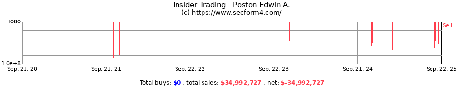 Insider Trading Transactions for Poston Edwin A.