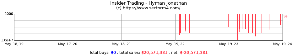 Insider Trading Transactions for Hyman Jonathan