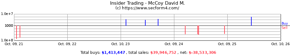 Insider Trading Transactions for McCoy David M.