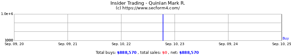 Insider Trading Transactions for Quinlan Mark R.