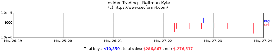 Insider Trading Transactions for Beilman Kyle