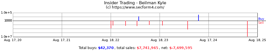 Insider Trading Transactions for Beilman Kyle