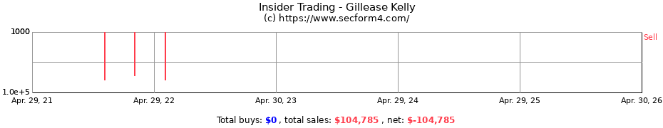 Insider Trading Transactions for Gillease Kelly
