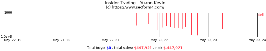 Insider Trading Transactions for Yuann Kevin