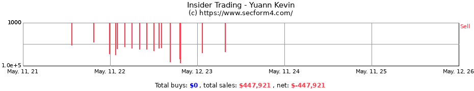Insider Trading Transactions for Yuann Kevin