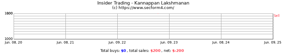 Insider Trading Transactions for Kannappan Lakshmanan