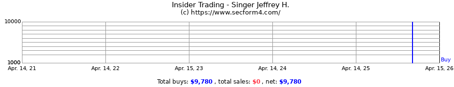 Insider Trading Transactions for Singer Jeffrey H.