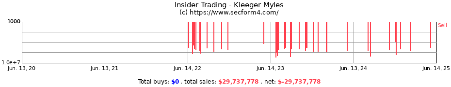 Insider Trading Transactions for Kleeger Myles
