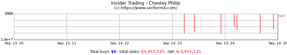 Insider Trading Transactions for Chesley Philip