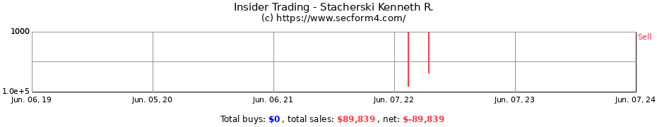 Insider Trading Transactions for Stacherski Kenneth R.