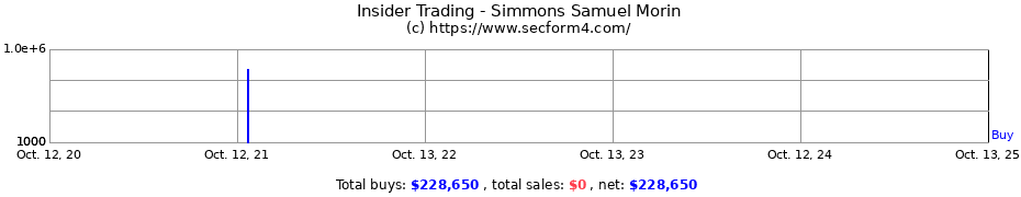 Insider Trading Transactions for Simmons Samuel Morin