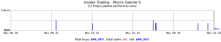 Insider Trading Transactions for Morris Gabriel S
