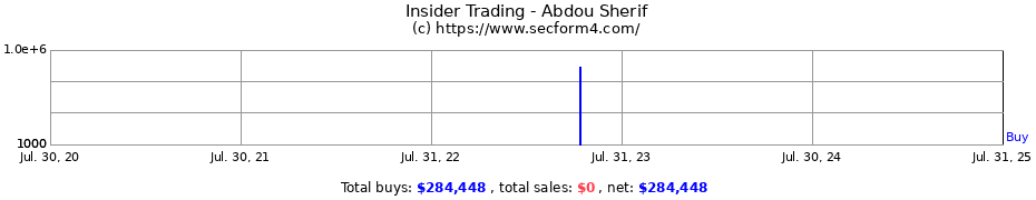 Insider Trading Transactions for Abdou Sherif