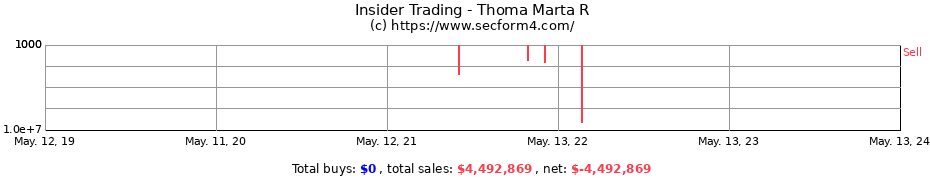 Insider Trading Transactions for Thoma Marta R