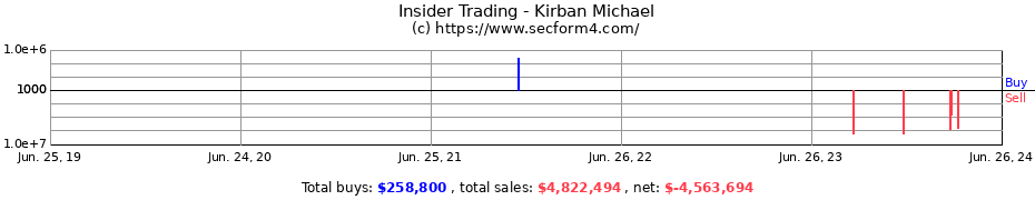 Insider Trading Transactions for Kirban Michael