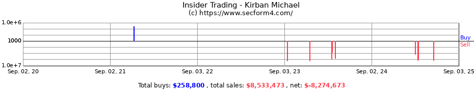 Insider Trading Transactions for Kirban Michael