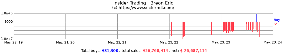 Insider Trading Transactions for Breon Eric