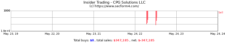 Insider Trading Transactions for CPG Solutions LLC