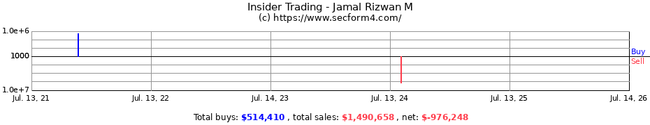 Insider Trading Transactions for Jamal Rizwan M