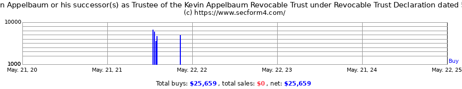 Insider Trading Transactions for Kevin Appelbaum or his successor(s) as Trustee of the Kevin Appelbaum Revocable Trust under Revocable Trust Declaration dated 5/16/2020 as amended