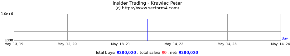 Insider Trading Transactions for Krawiec Peter