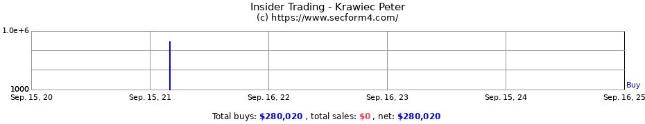 Insider Trading Transactions for Krawiec Peter