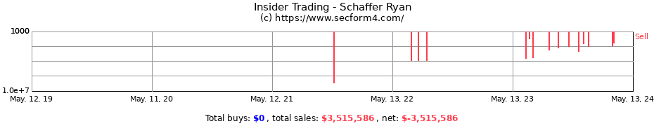 Insider Trading Transactions for Schaffer Ryan
