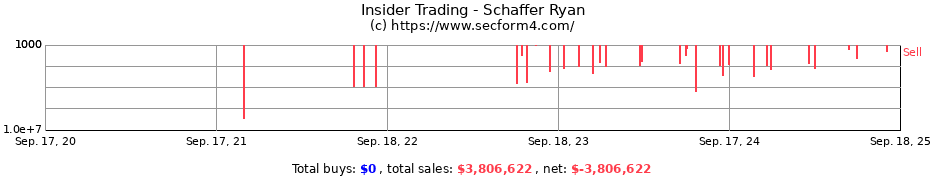 Insider Trading Transactions for Schaffer Ryan