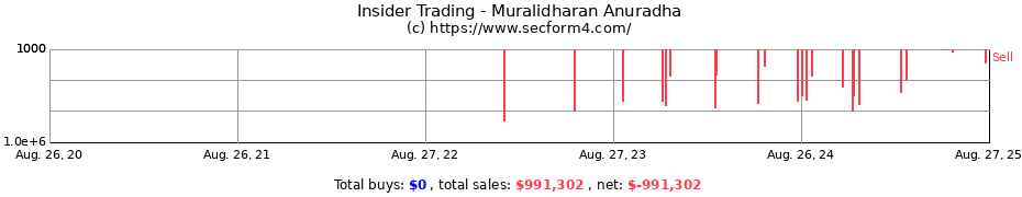 Insider Trading Transactions for Muralidharan Anuradha