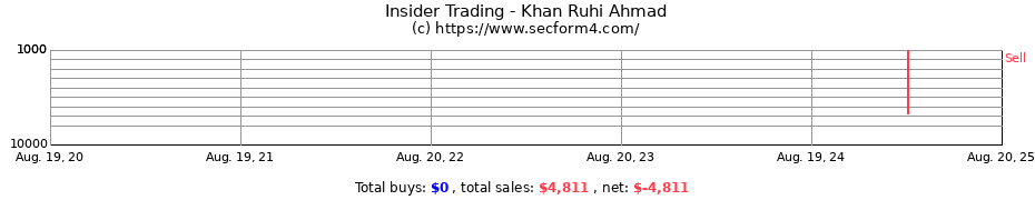 Insider Trading Transactions for Khan Ruhi Ahmad