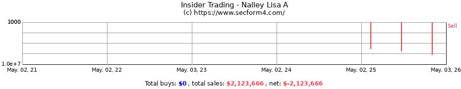 Insider Trading Transactions for Nalley Lisa A
