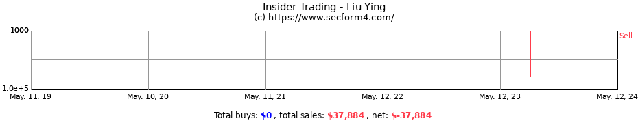 Insider Trading Transactions for Liu Ying