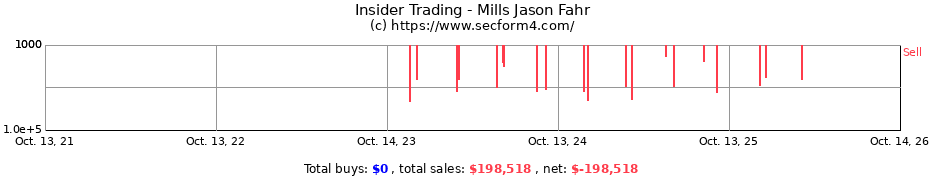 Insider Trading Transactions for Mills Jason Fahr
