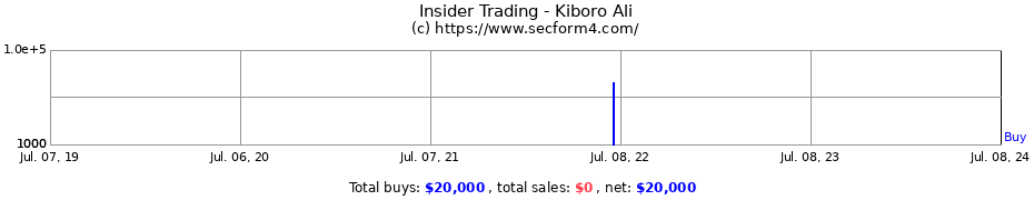 Insider Trading Transactions for Kiboro Ali